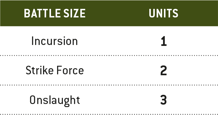 In Incursion sized battles, the maximum number of enemy units you can select for the Miasmic Bombardment Detachment rule is 1.  In Strike Force sized battles, the maximum number of enemy units you can select for the Miasmic Bombardment Detachment rule is 2.  In Onslaught sized battles, the maximum number of enemy units you can select for the Miasmic Bombardment Detachment rule is 3.