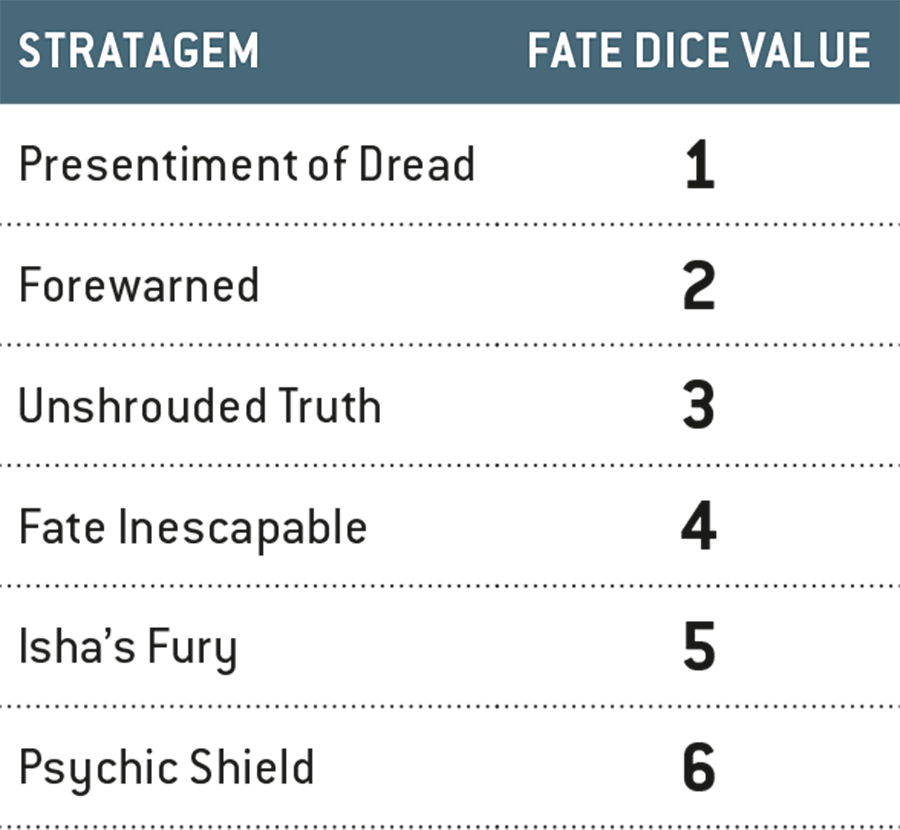 "Presentiment of Dread has a Fate dice value of 1.  Forewarned has a Fate dice value of 2.  Unshrouded Truth has a Fate dice value of 3.  Fate Inescapable has a Fate dice value of 4.  Isha’s Fury has a Fate dice value of 5.  Psychic Shield has a Fate dice value of 6."