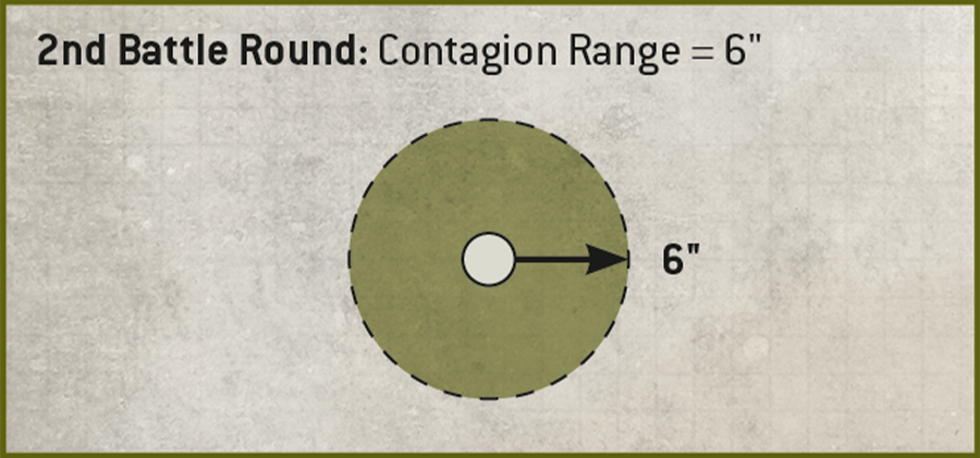 In the second battle round, the Contagion Range is six inches.