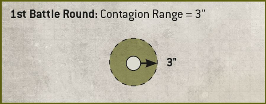 In the first battle round, the Contagion Range is three inches.
