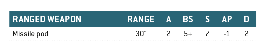 Ranged Weapon - Missile pod. Range: 30 inches. Attacks: 2. Ballistic Skill: 5+. Strength: 7. Armour Penetration: -1. Damage: 2.