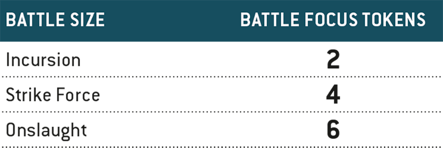 "In an Incursion sized battle, you receive 2 Battle Focus tokens at the start of the battle round.  In a Strike Force sized battle, you receive 4 Battle Focus tokens at the start of the battle round.  In an Onslaught sized battle, you receive 6 Battle Focus tokens at the start of the battle round."