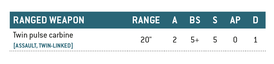 Ranged Weapon - Twin Pulse Carbine. Range: 20 inches. Attacks: 2. Ballistic Skill: 5+. Strength: 5. Armour Penetration: 0. Damage: 1. Weapon Abilities: Assault, Twin-Linked.