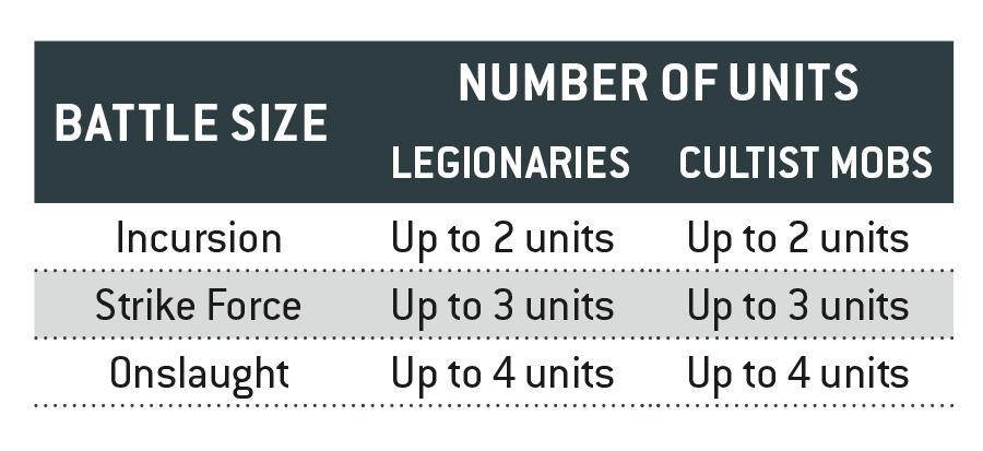 A table showing the number of units that gain the Infiltrators ability, depending on the battle size. In Incursion games, up to 2 Legionaries units and up to 2 Cultist Mob units. In Strike Force games, up to 3 Legionaries units and up to 3 Cultist Mob units. In Onslaught games, up to 4 Legionaries units and up to 4 Cultist Mob units.