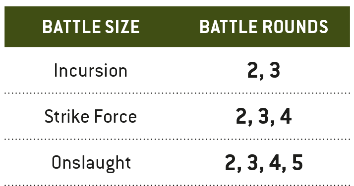 In Incursion sized battles, you can add a new Poxwalkers unit in battle rounds 2 and 3.  In Strike Force sized battles, you can add a new Poxwalkers unit in battle rounds 2, 3 and 4.  In Onslaught sized battles, you can add a new Poxwalkers unit in battle rounds 2, 3, 4 and 5.